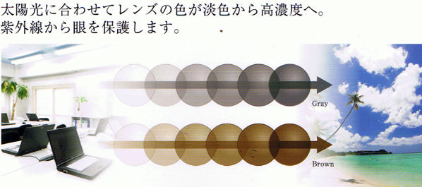 Photochromic lens SA Photo Clear 1.55