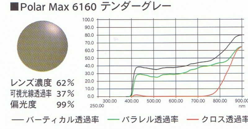 偏光レンズ Kodak PolarMax ポラマックス 6160 テンダーグレー
