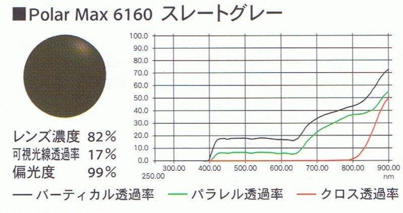 偏光レンズ Kodak PolarMax ポラマックス 6160 スレートグレー