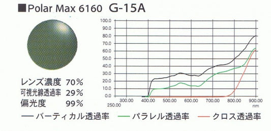 偏光レンズ Kodak PolarMax ポラマックス 6160 G-15A
