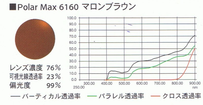 偏光レンズ Kodak PolarMax ポラマックス 6160 マロンブラウン