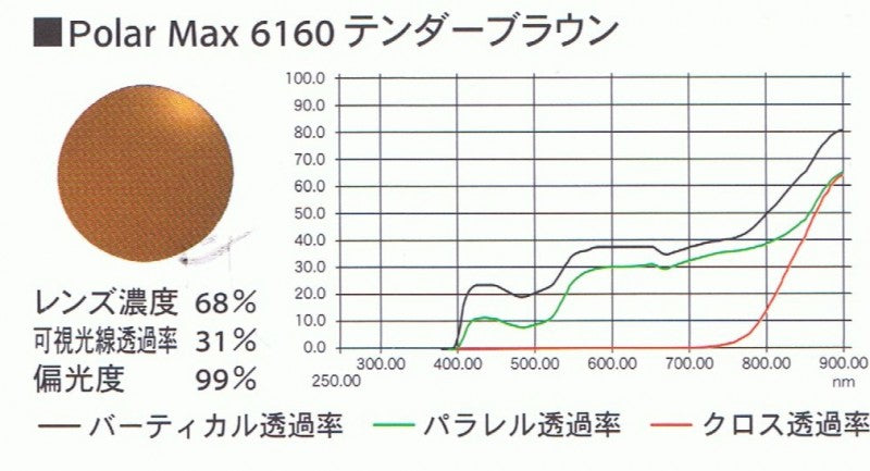 偏光レンズ > Kodak PolarMax – GP-DIRECT by グラスピープル