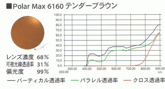 偏光レンズ Kodak PolarMax ポラマックス 6160 テンダーブラウン